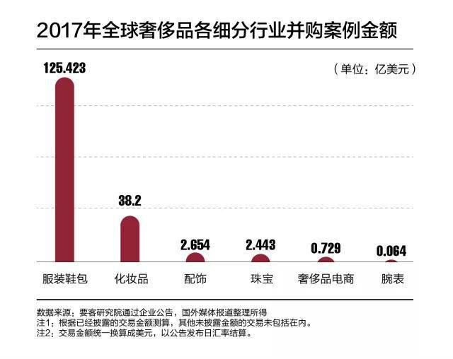 谁最有希望成为中国的LVMH，奢侈品牌并购力指数发布