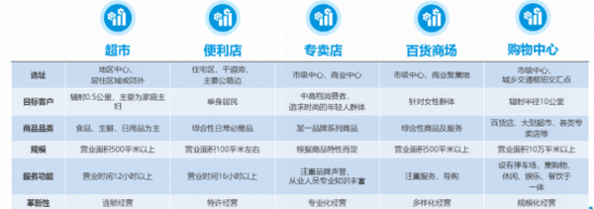 解读：《2018年新零售行业发展趋势报告》