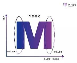 M型消费时代来临，拿什么“拯救”零售企业？